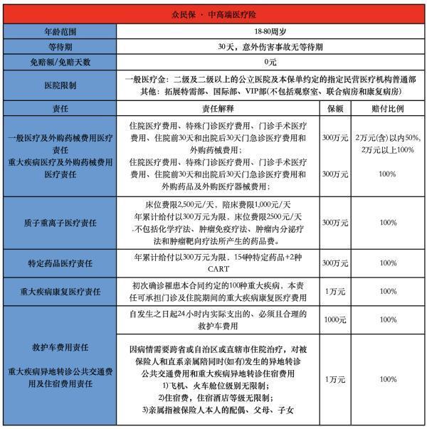 2025年最新百萬(wàn)醫(yī)療險(xiǎn)怎么購(gòu)買？產(chǎn)品推薦