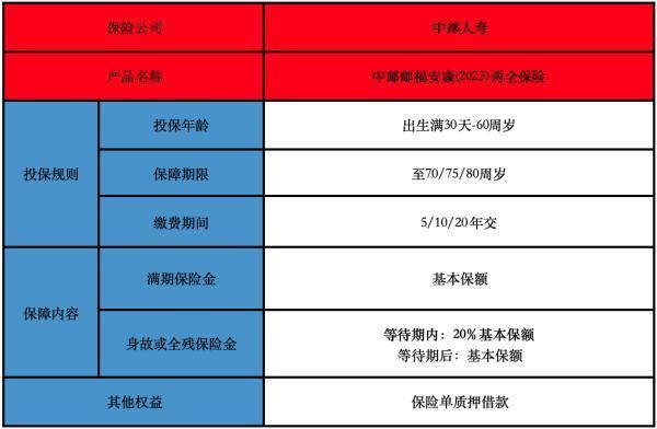 中郵郵富安康兩全保險投保規(guī)則怎么樣？有哪些保障內容？