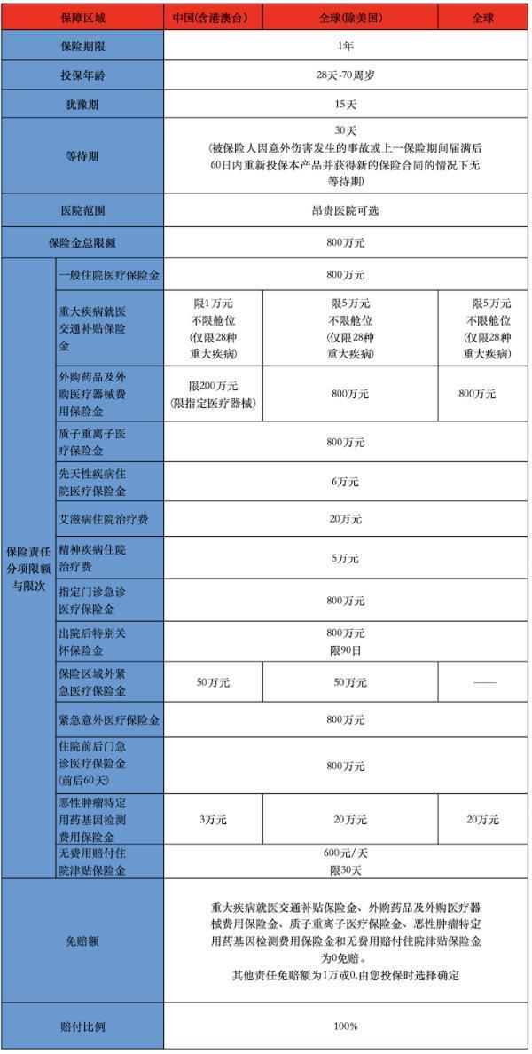 2025平安互聯(lián)網(wǎng)頤享臻選高端醫(yī)療有哪些投保規(guī)則？有哪些優(yōu)缺點？