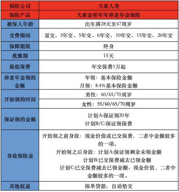 大家金彩年年養(yǎng)老年金保險有哪些投保要求？保障哪些內(nèi)容？