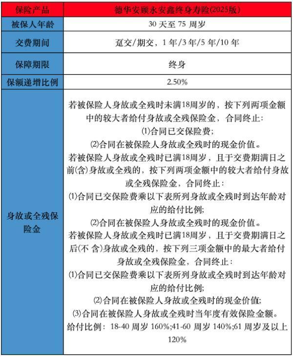 德華安顧永安鑫終身壽險(xiǎn)(2025版)條款有哪些投保規(guī)則？保什么？