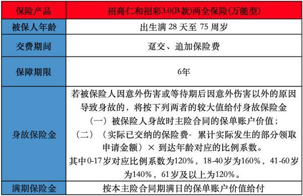 招商仁和招彩3.0(B款)兩全保險(xiǎn)(萬(wàn)能型)