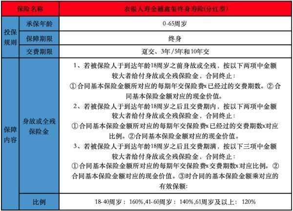 農(nóng)銀人壽金穗鑫璽終身壽險(xiǎn)(分紅型)