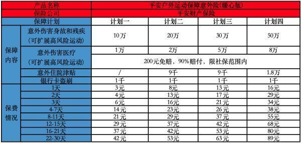 2025戶外運(yùn)動專屬險(xiǎn)種盤點(diǎn)