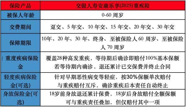 交銀人壽安康樂享(2025)重疾險(xiǎn)投保規(guī)則有哪些？保障內(nèi)容有哪些？