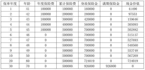 海港悅享港灣兩全保險(xiǎn)產(chǎn)品介紹