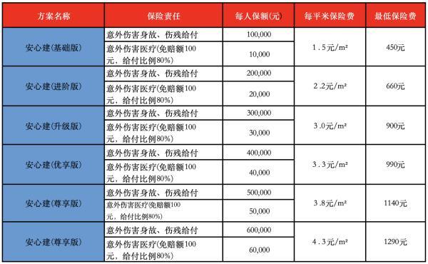 建房保險怎么買