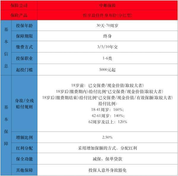 中郵悅享盈佳終身壽險在哪里買？投保的要求是怎樣的？