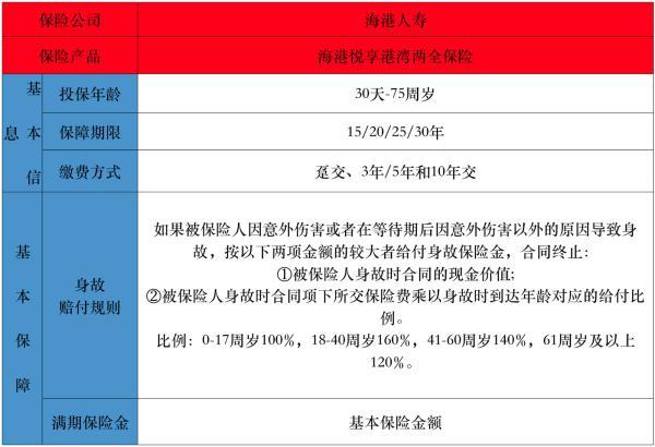 海港悅享港灣兩全保險(xiǎn)產(chǎn)品介紹