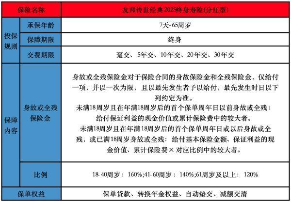友邦傳世經(jīng)典2025終身壽險(xiǎn)(分紅型)