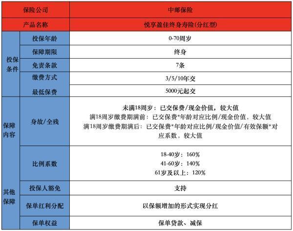 中郵悅享盈佳終身壽險分紅險有哪些投保規(guī)則？提供有什么保障？