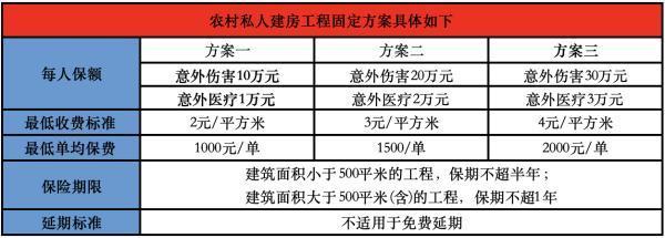 建房保險怎么買？推薦哪些產(chǎn)品？