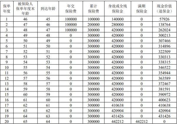 招商仁和招怡世家2.0兩全保險怎么樣？收益怎么樣？