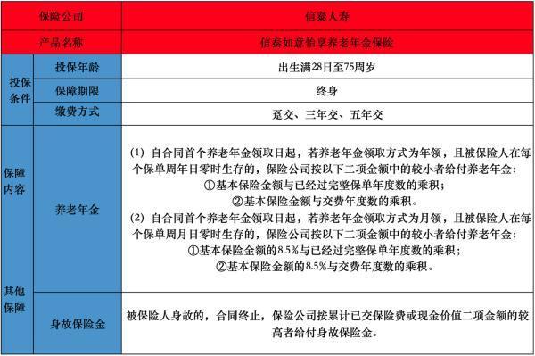 信泰如意怡享養(yǎng)老年金保險(xiǎn)投保規(guī)則有哪些？有哪些保障？