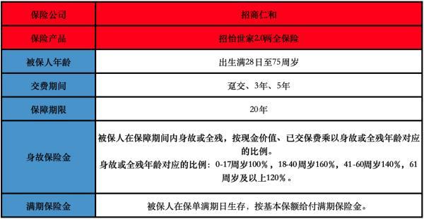 招商仁和招怡世家2.0兩全保險怎么樣