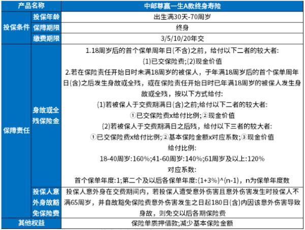 郵政的保險(xiǎn)會(huì)不會(huì)被騙