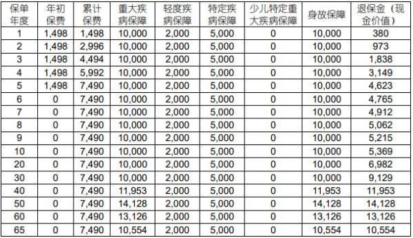 保險(xiǎn)交了六個(gè)月,想退保損失多少？退保怎么退？