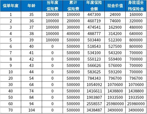 郵政的保險(xiǎn)會(huì)不會(huì)被騙