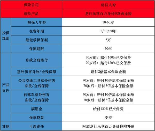 龍行樂享百萬身價兩全保險