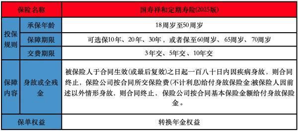 國壽祥和定期壽險(xiǎn)(2025版)怎么樣？購買要注意哪些方面？