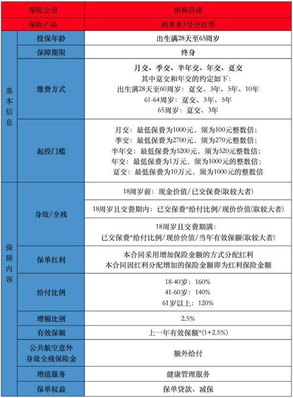 利多多三號終身壽險投保規(guī)則是怎樣的？保障內(nèi)容是怎樣的？