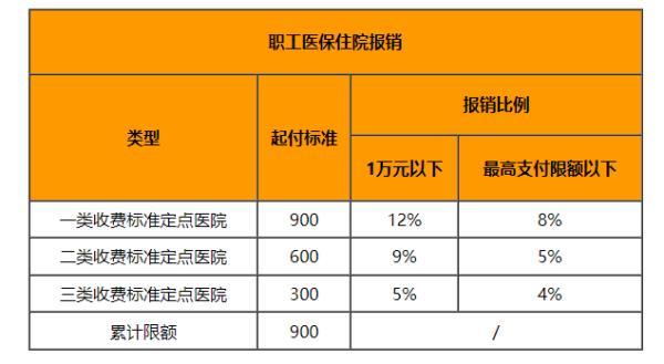 社保和醫(yī)?？梢砸黄饒箐N嗎