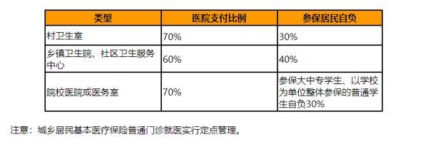 社保和醫(yī)保可以一起報銷嗎