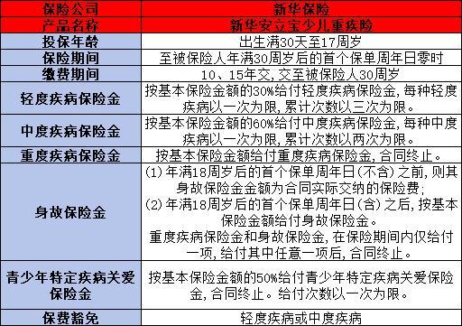 新華保險安立寶少兒重大疾病保險