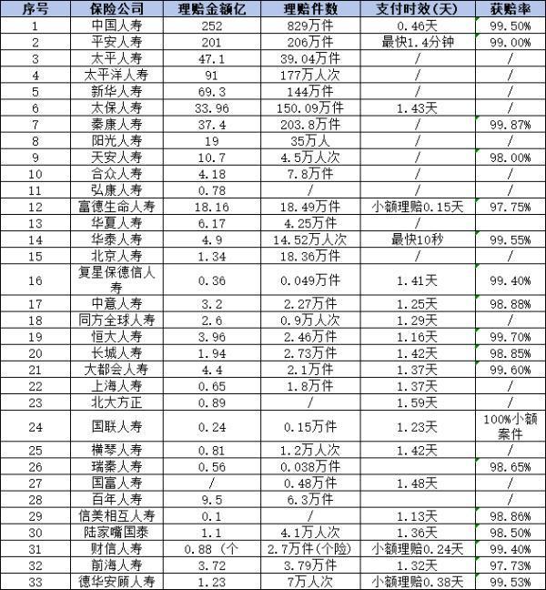 富德生命人壽全國排名第幾？從三個方面來看
