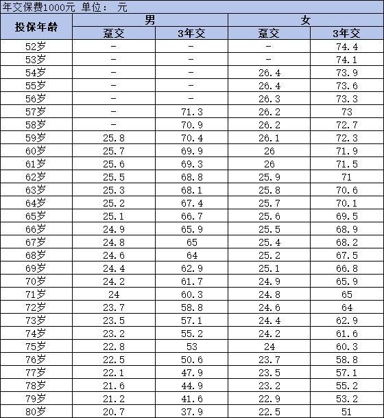 大錦之家養(yǎng)老年金保險(xiǎn)怎么買(mǎi)