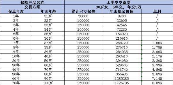 歲歲鑫享終身壽險值不值得購買？深度剖析產(chǎn)品條款與收益