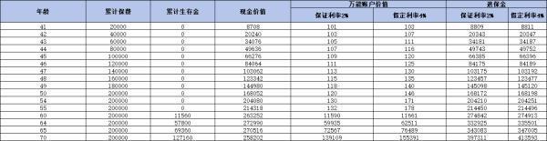 富德生命鑫禧年年尊享版好不好？一文為你詳細解析
