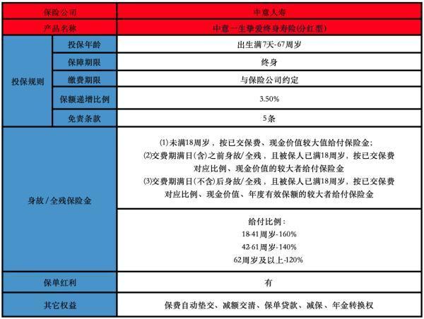 中意一生摯愛(傳世版)終身壽險(xiǎn)(分紅型)介紹，要怎樣購買？