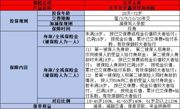 歲歲鑫享終身壽險(xiǎn)值不值得購(gòu)買