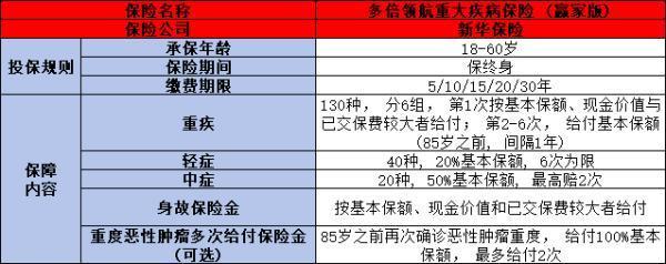 適合60-65歲的重疾險(xiǎn)產(chǎn)品有哪些？全網(wǎng)最全投保攻略，快來看看吧