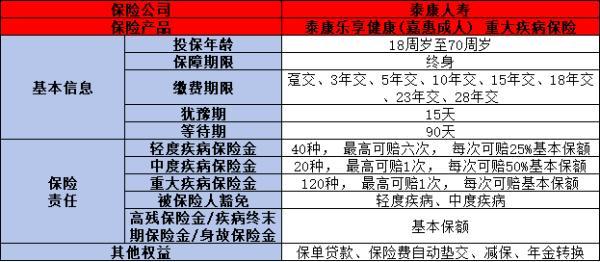 適合60-65歲的重疾險產(chǎn)品有哪些