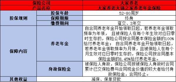 大錦之家養(yǎng)老年金保險(xiǎn)怎么買(mǎi)