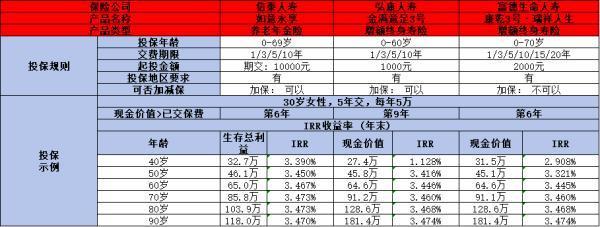 人壽保險可靠嗎？附帶三款優(yōu)質(zhì)產(chǎn)品