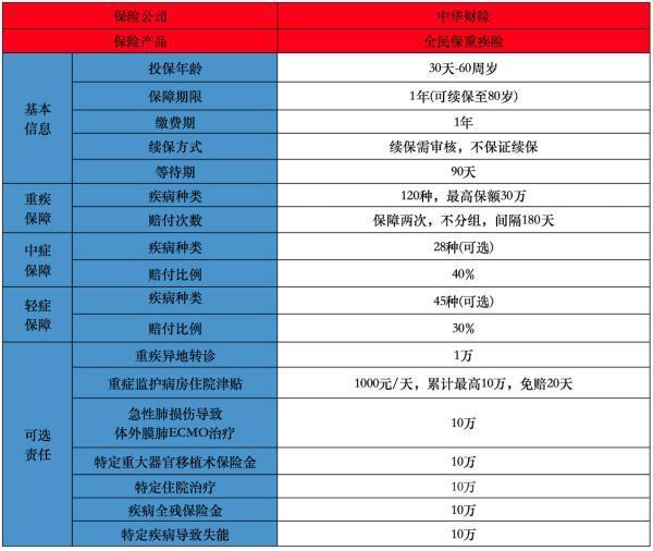 不用健康告知的重疾險(xiǎn)是什么？值得購(gòu)買嗎？