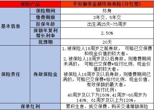 增額終身壽險產品