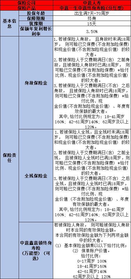 增額終身壽險產品
