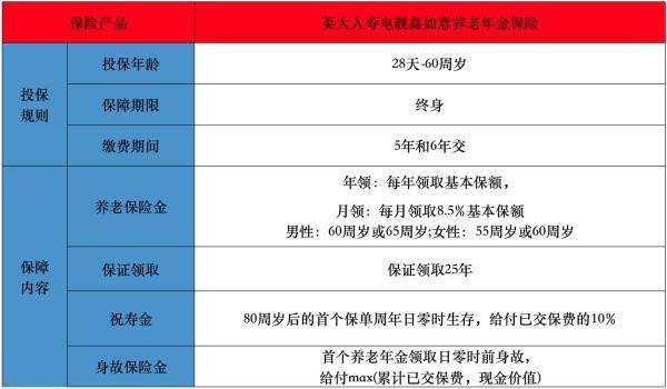英大人壽電靚鑫如意養(yǎng)老年金保險(xiǎn)解讀，投保規(guī)則+保障條款介紹
