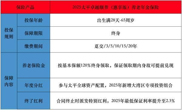 2025太平卓越頤養(yǎng)（惠享版）養(yǎng)老年金保險(xiǎn)有哪些投保規(guī)則？保障內(nèi)容有哪些？