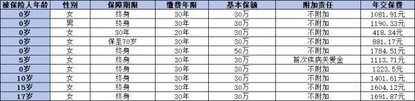 小淘氣2號(hào)與大黃蜂10號(hào)