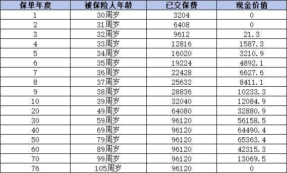 健康福重疾險(xiǎn)如何？三個(gè)方面為您解答