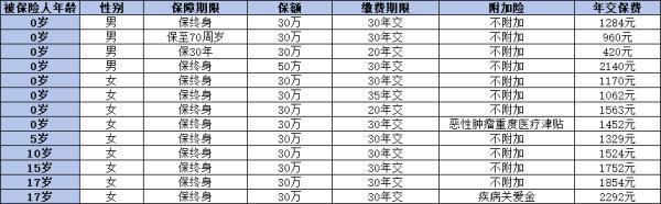 小淘氣2號(hào)與大黃蜂10號(hào)對(duì)比：哪款更適合你
