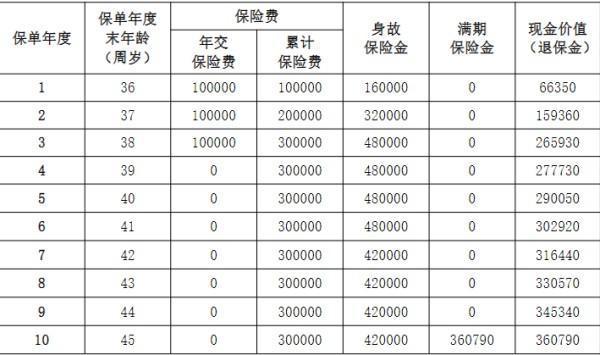 退保周末會到賬嗎