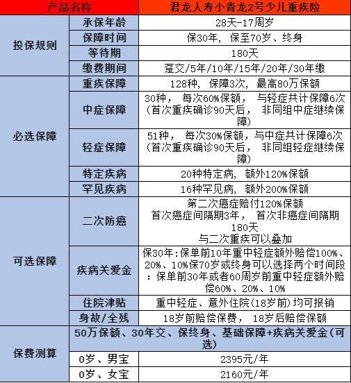 2024重疾險(xiǎn)