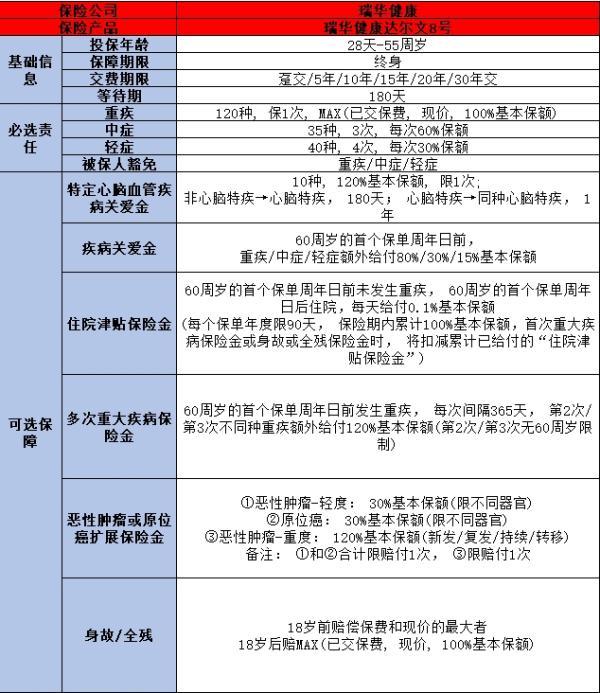 2024重疾險(xiǎn)