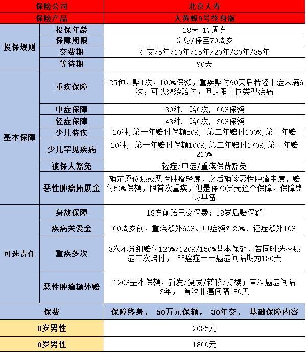 2024重疾險(xiǎn)